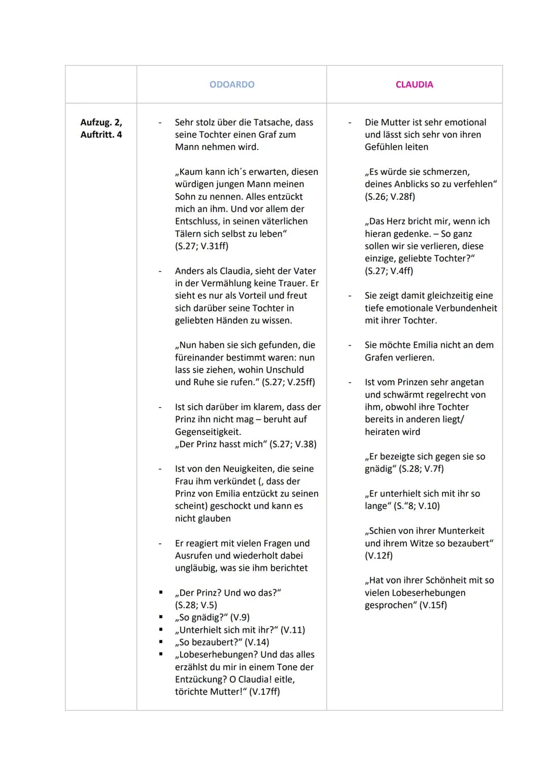 Aufzug. 2,
Auftritt. 4
■
ODOARDO
Sehr stolz über die Tatsache, dass
seine Tochter einen Graf zum
Mann nehmen wird.
,,Kaum kann ich's erwarte