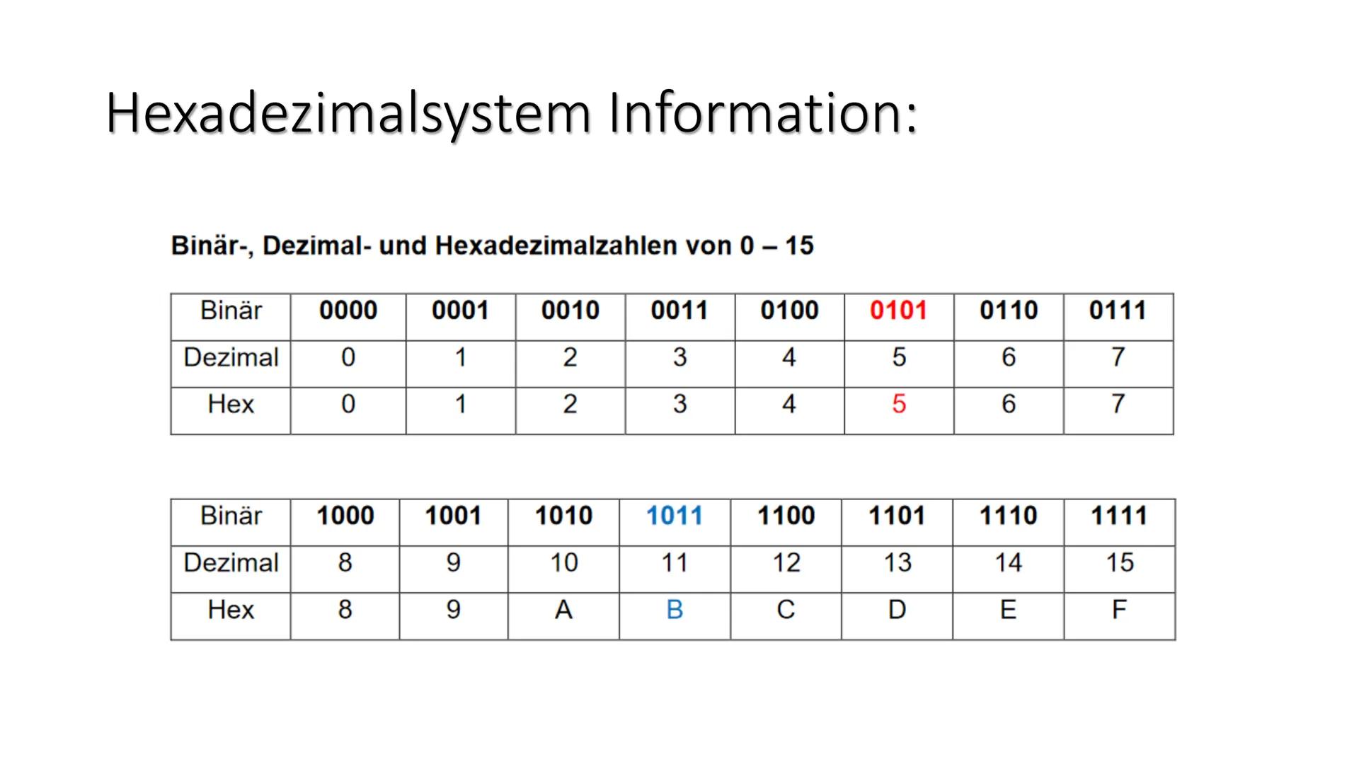 MM
Zahlensysteme 4
Hexadezimalsystem Hexadezimalsystem Information:
Ein Hexadezimalsystem ist ein Zahlensystem, das als Basis die Zahl 16 ve