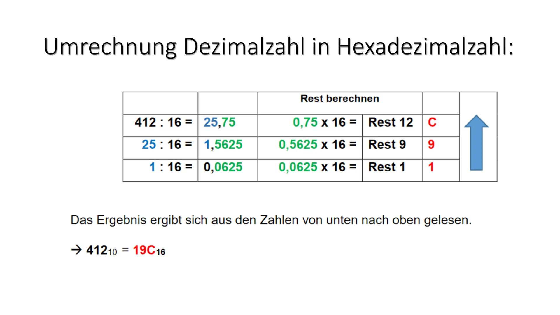 MM
Zahlensysteme 4
Hexadezimalsystem Hexadezimalsystem Information:
Ein Hexadezimalsystem ist ein Zahlensystem, das als Basis die Zahl 16 ve