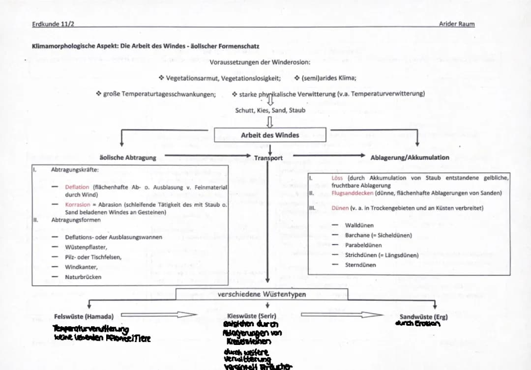 Arider Raum (Erdkunde Lk)
