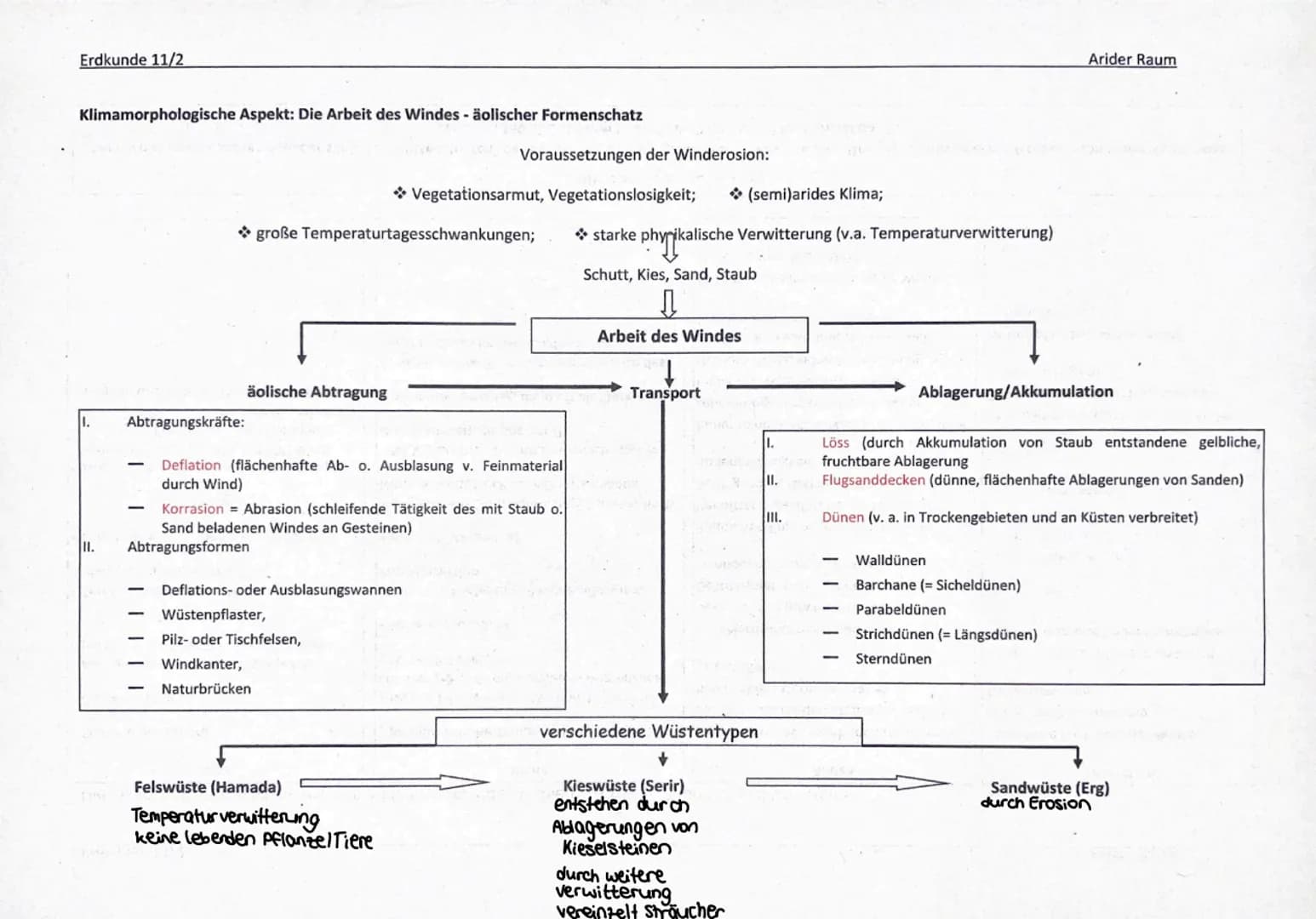 Erdkunde 11/2
Klimamorphologische Aspekt: Die Arbeit des Windes - äolischer Formenschatz
1.
II.
Abtragungskräfte:
-
äolische Abtragung
große
