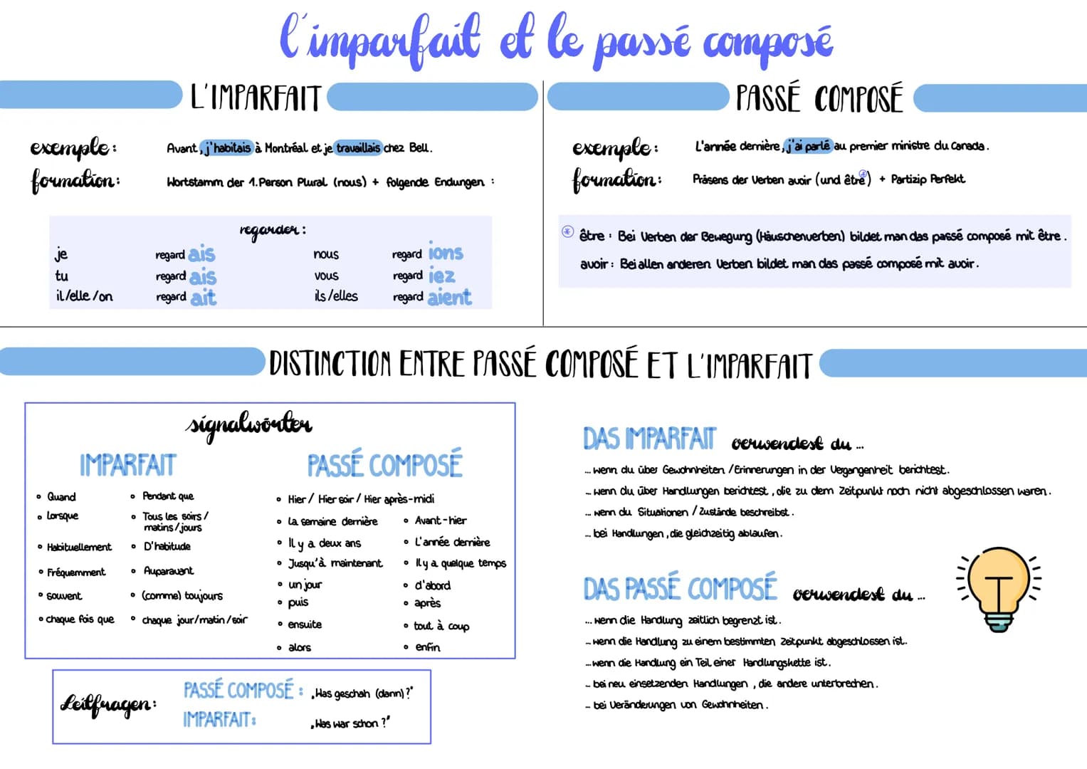 exemple:
formation:
je
tu
il/elle/on
• Quand
• Lorsque
IMPARFAIT
• Habituellement
• Fréquemment
• souvent
• chaque fois que
regard a
regard 