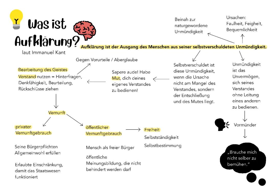 Aufklärung als Schaubild 