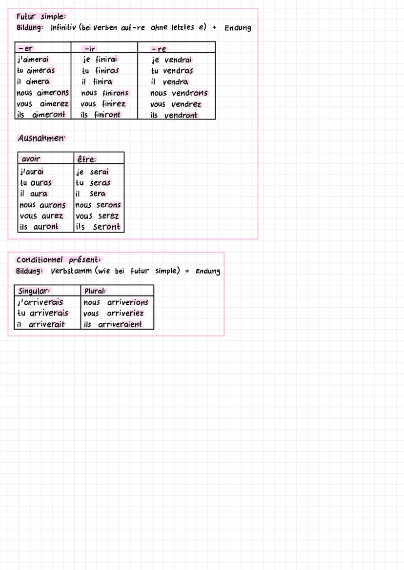 indirek
Zeitenverschiebung:
verschiebung:
Présent
→ Imparfait
Passe composé → Plus-que-parfait
Futur simple → Conditionnel présent
Anpassung
