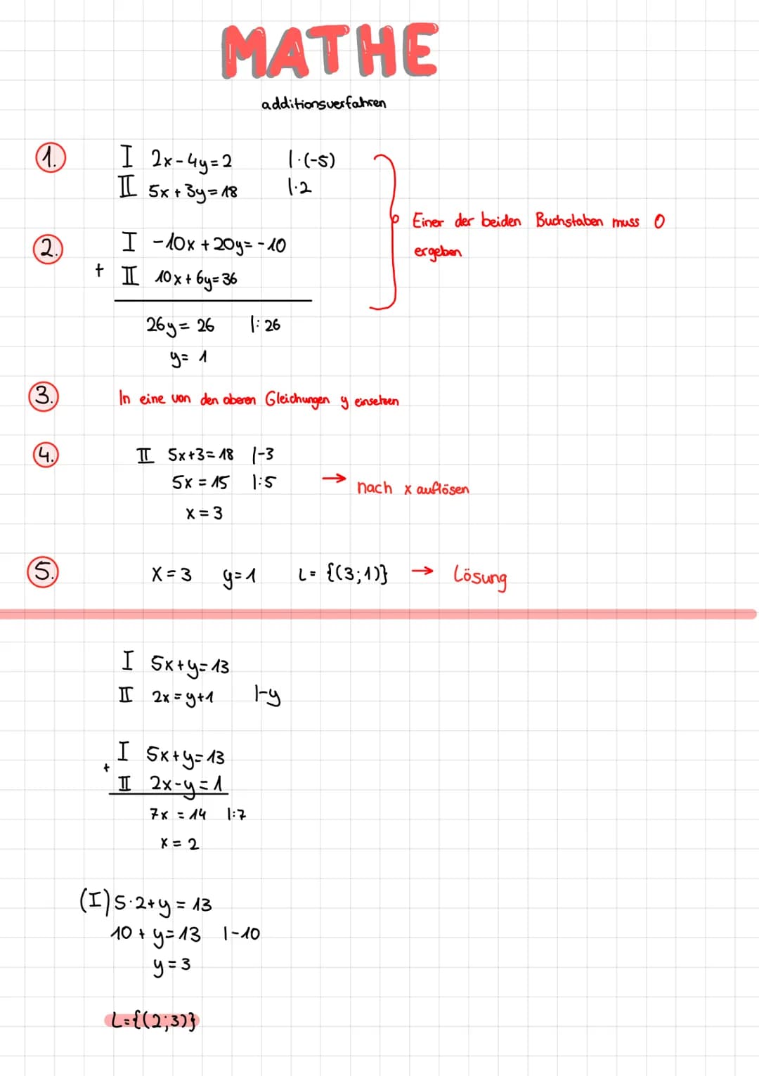 (1.)
(3.)
G
(5
+
I 2x - 4y=2
I 5x + 3y = 18
MATHE
additionsverfahren
I-10x + 20y= -10
+ II 10x+6y=36
26y=26
y= 1
In eine von den oberen Glei