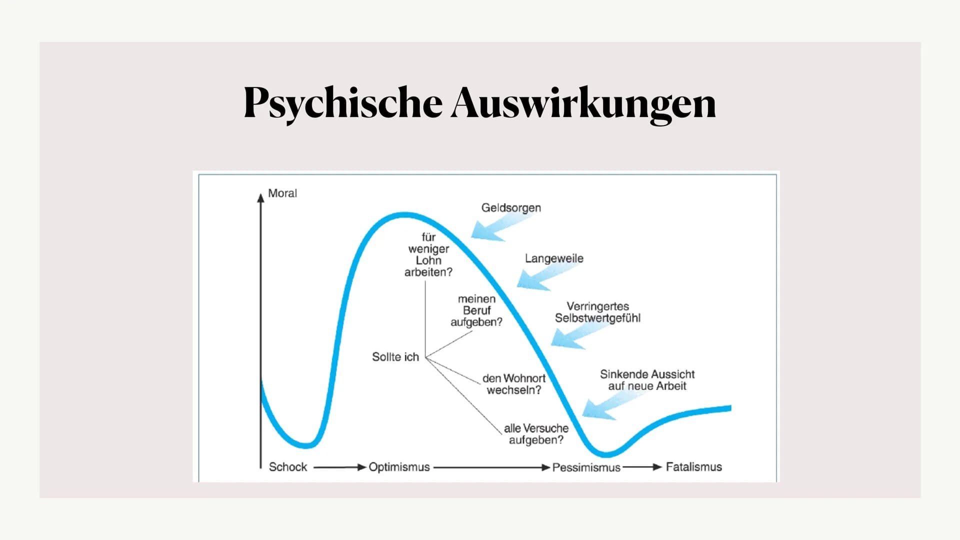 Arbeitslosigkeit
Alia, Angelina, Pauline, Mette, Mathushiga, Vanessa ●
●
●
●
●
●
Definition
Gliederung
Berechnung der Arbeitslosenquote
Form