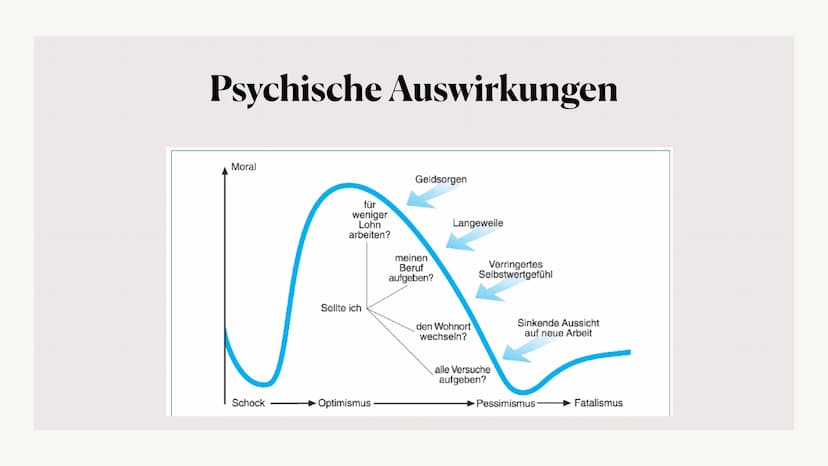 Arbeitslosigkeit
Alia, Angelina, Pauline, Mette, Mathushiga, Vanessa ●
●
●
●
●
●
Definition
Gliederung
Berechnung der Arbeitslosenquote
Form
