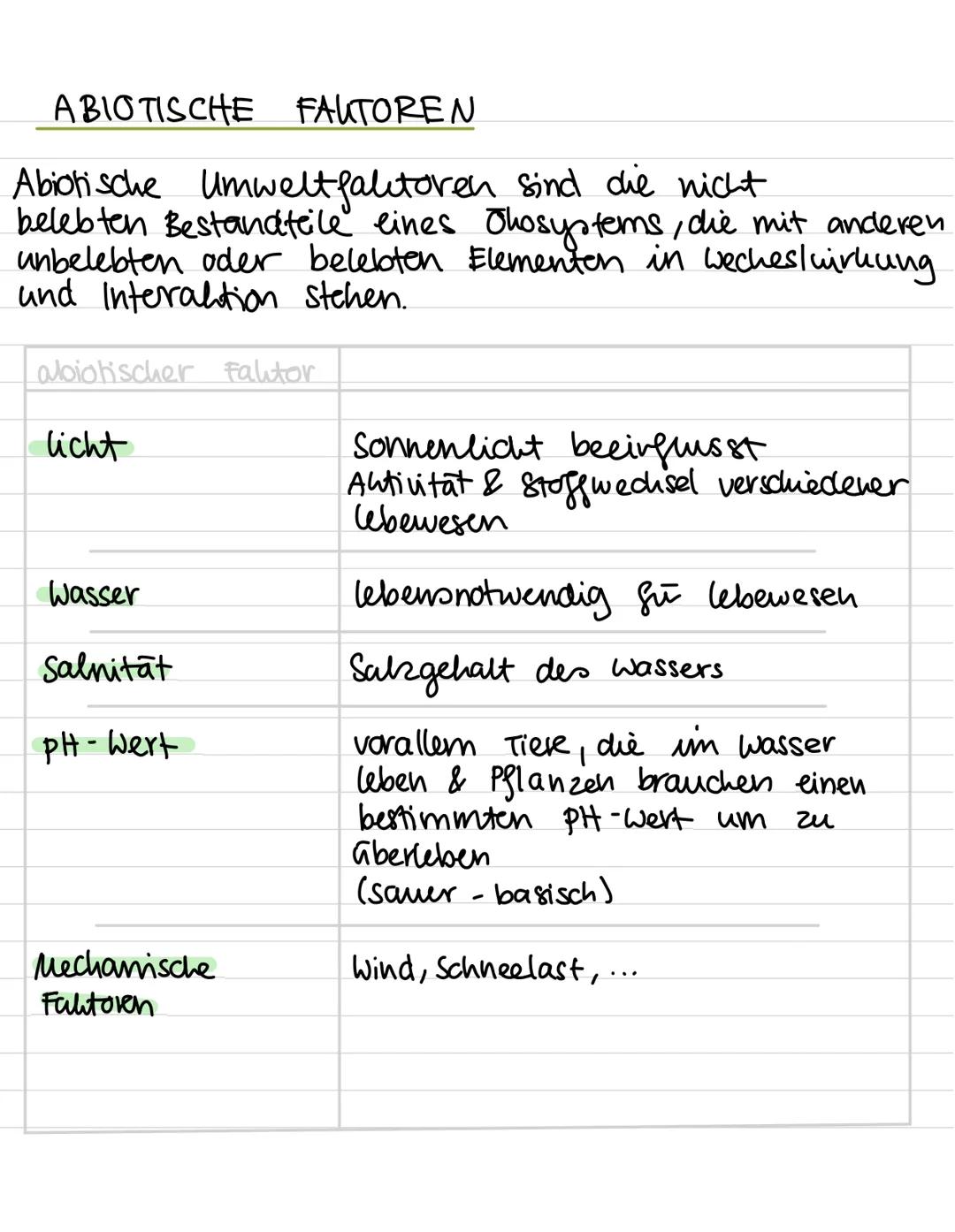 # Inhalt

Ökologie:

- Ökologische Grundbegriffe (Ökosystem,
  Biozönose, Habitat, biotische, abiotische
  Faktoren..)
- Toleranz/physiologi