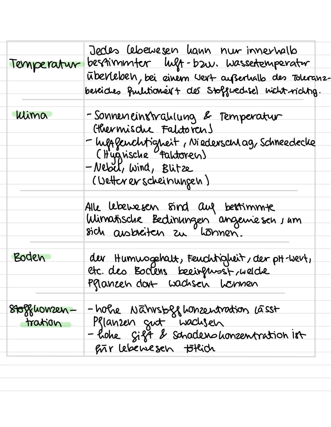 # Inhalt

Ökologie:

- Ökologische Grundbegriffe (Ökosystem,
  Biozönose, Habitat, biotische, abiotische
  Faktoren..)
- Toleranz/physiologi