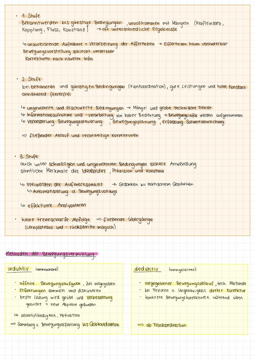 • Aspekte des motorischen Lernens
• Lernen und Lernmodelle
.
Inhaltsverzeichnis
.
Stufenmodell des methodischen Lernens
Meinel u. Schnabel
M