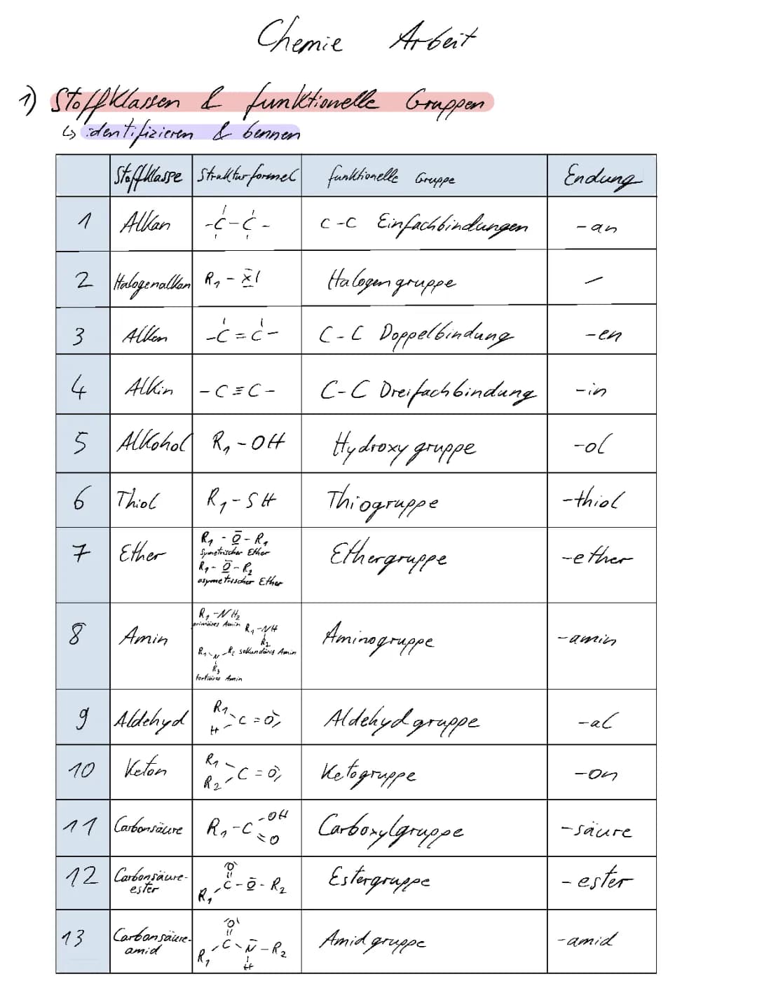 organische Chemie