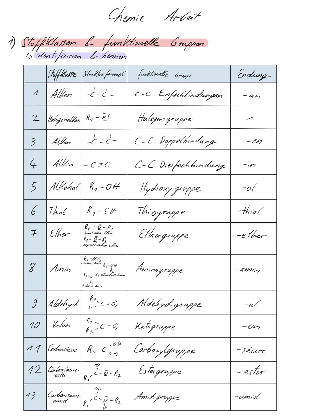 Chemie Arbeit
1) Stoff klassen & funktionelle Gruppen
is :dentifizieren & bennen
1 Allan -Ć-Ć-
Stoffklasse Struktur formel
2 Halogenalkan R₂