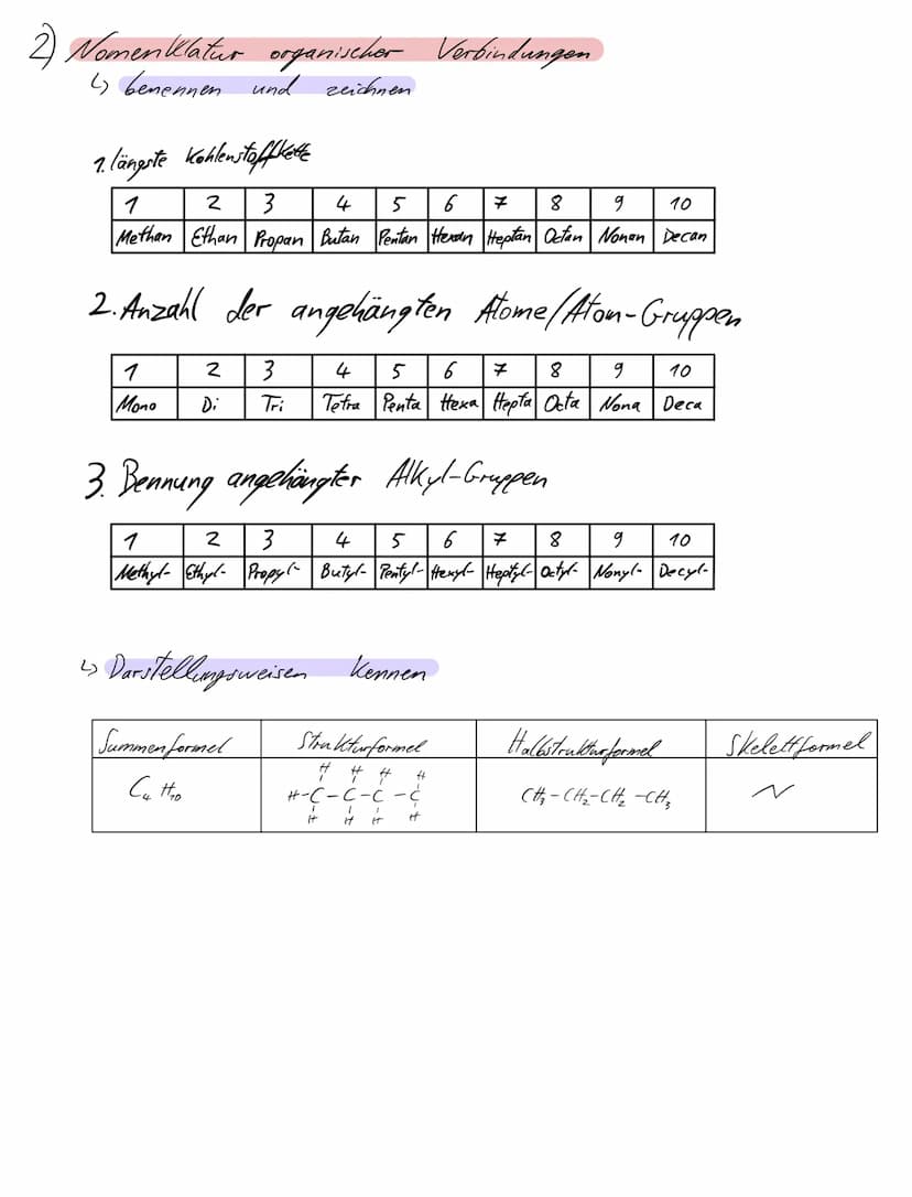Chemie Arbeit
1) Stoff klassen & funktionelle Gruppen
is :dentifizieren & bennen
1 Allan -Ć-Ć-
Stoffklasse Struktur formel
2 Halogenalkan R₂