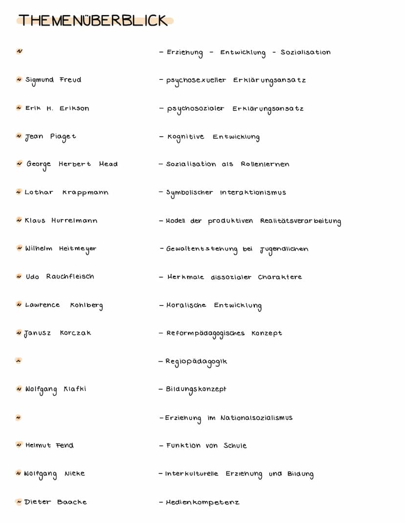Pädagogik
Abitur THE MENÜBERBLICK
N
N
~ Erik H. Erikson
~ Jean Piaget
~
Sigmund Freud
George Herbert
~ Wilhelm Heitmeyer
N
Lothar Krappmann
