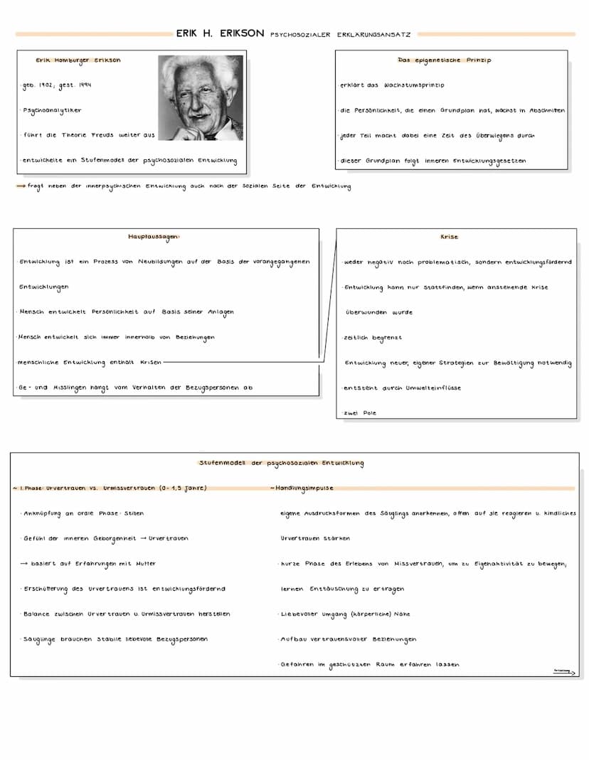 Pädagogik
Abitur THE MENÜBERBLICK
N
N
~ Erik H. Erikson
~ Jean Piaget
~
Sigmund Freud
George Herbert
~ Wilhelm Heitmeyer
N
Lothar Krappmann
