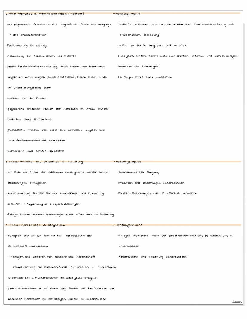 Pädagogik
Abitur THE MENÜBERBLICK
N
N
~ Erik H. Erikson
~ Jean Piaget
~
Sigmund Freud
George Herbert
~ Wilhelm Heitmeyer
N
Lothar Krappmann
