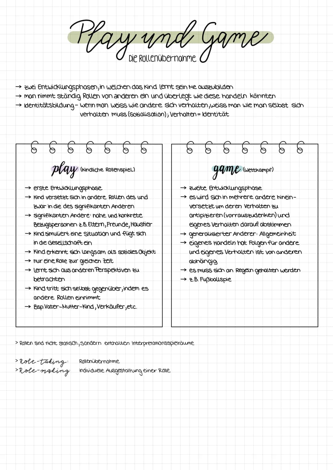 GEORGE H.MEAD
Das Nodell des symbolischen Interaktionismus
Grundannahmen
→Theorie der Sozialisation
→ menschliches Handeln wird durch Intera