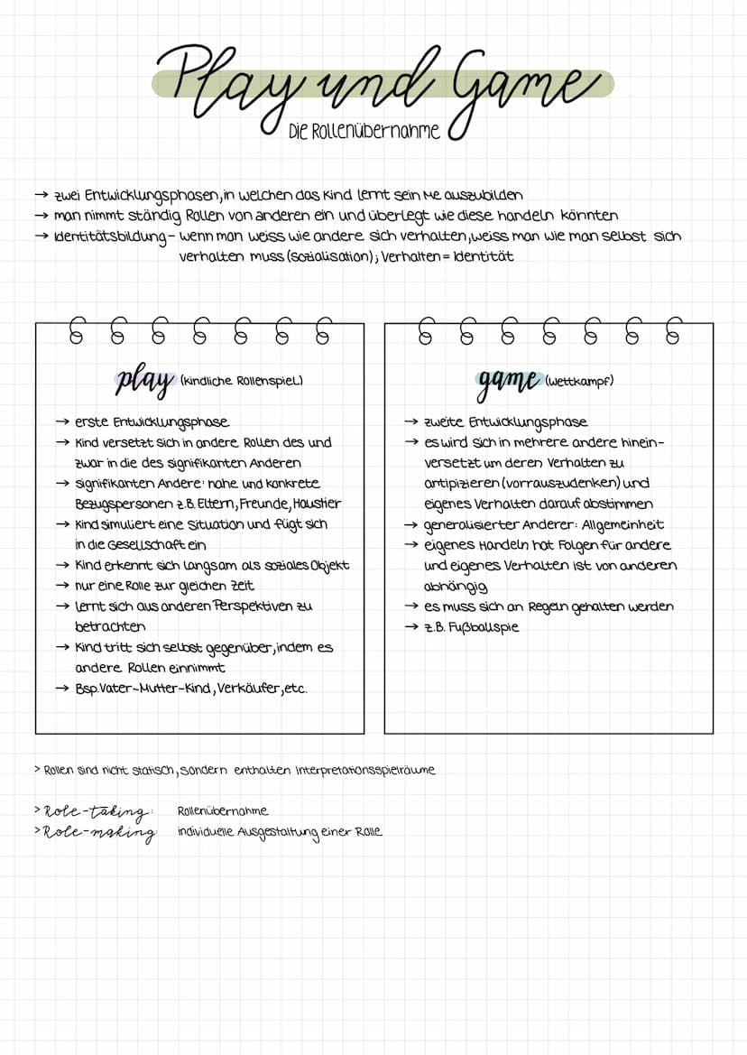 GEORGE H.MEAD
Das Nodell des symbolischen Interaktionismus
Grundannahmen
→Theorie der Sozialisation
→ menschliches Handeln wird durch Intera
