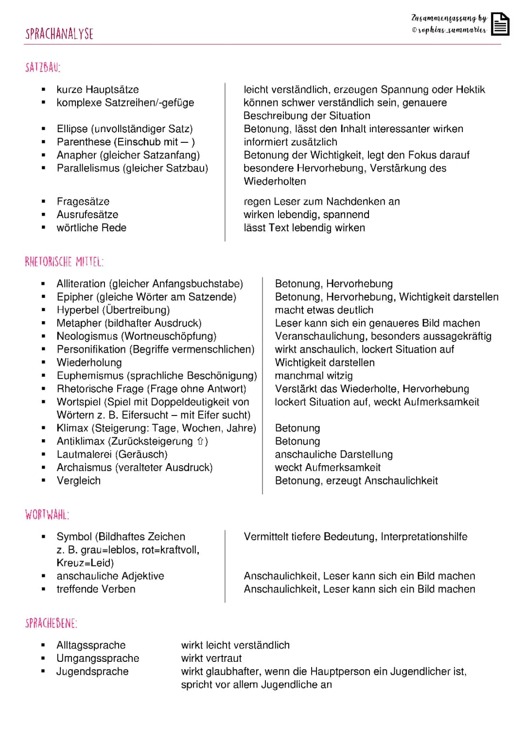 Sprachanalyse | Stilmittel mit Wirkung