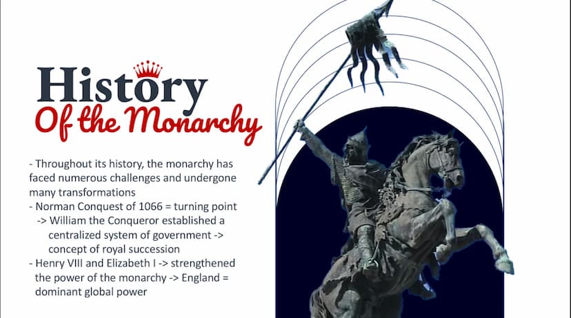 4200000
Royalty in Great Britain:
Understanding
The Menarchy
A CEN
TENT
1. History of the Monarchy
2. The Role of the Monarch
3. The Royal F