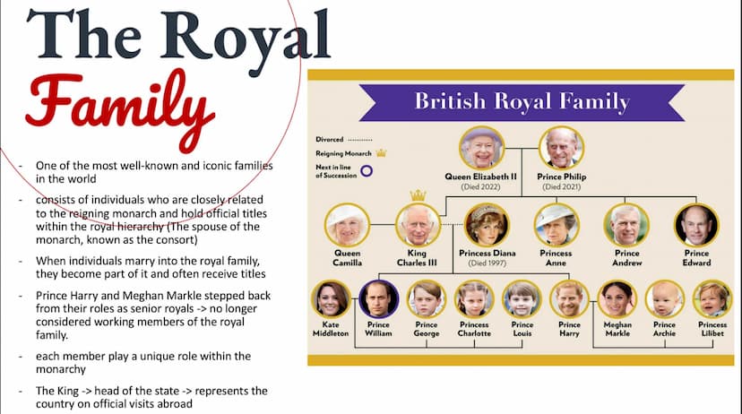 4200000
Royalty in Great Britain:
Understanding
The Menarchy
A CEN
TENT
1. History of the Monarchy
2. The Role of the Monarch
3. The Royal F
