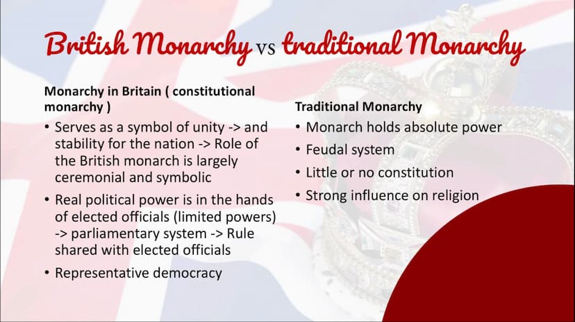 4200000
Royalty in Great Britain:
Understanding
The Menarchy
A CEN
TENT
1. History of the Monarchy
2. The Role of the Monarch
3. The Royal F