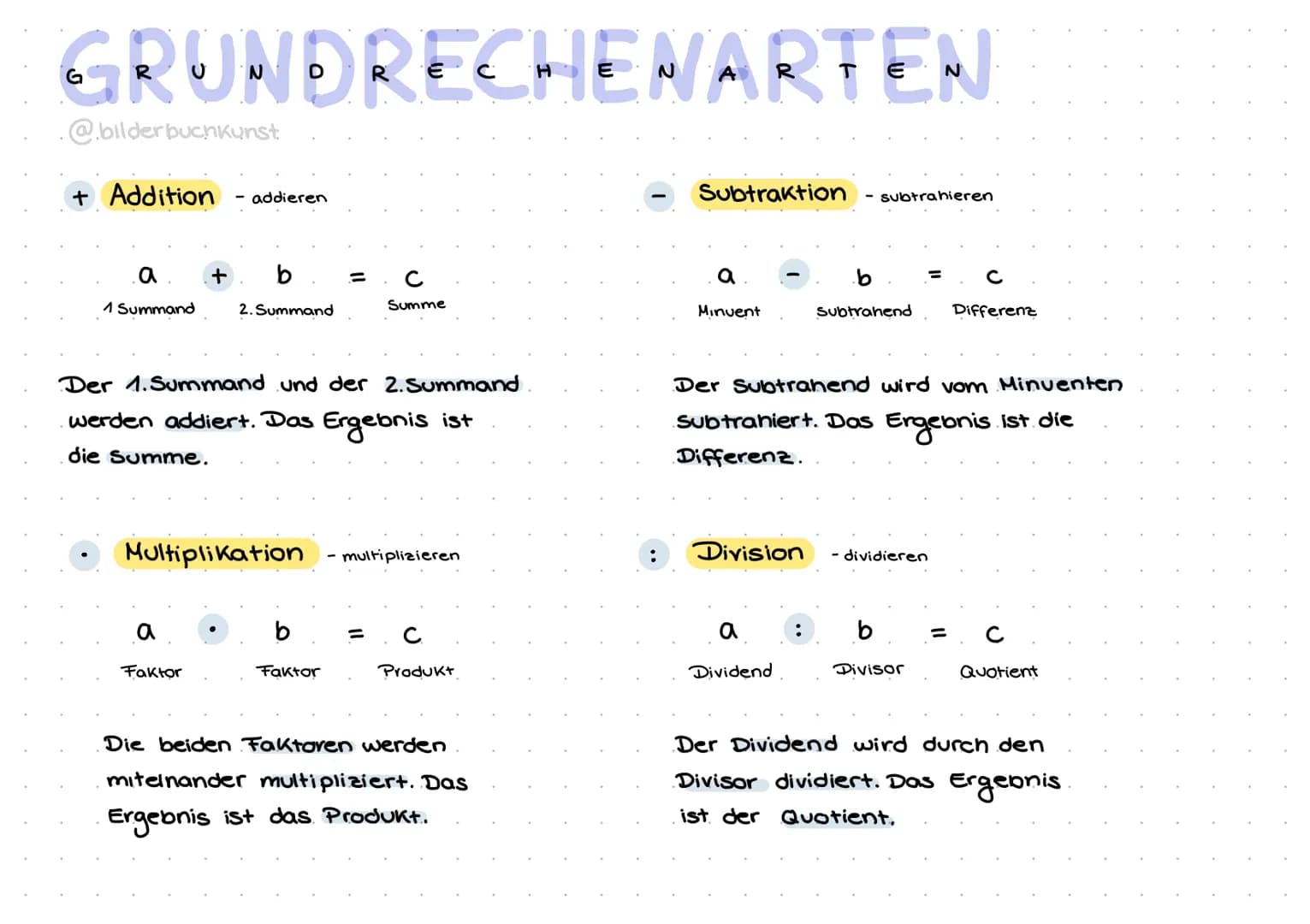 GRUNDRECHENARTEN
@bilderbuchkunst
+ Addition addieren
a
1 Summand
+ b
2. Summand
a
Faktor
Multiplikation
Der 1. Summand und der 2. Summand
w