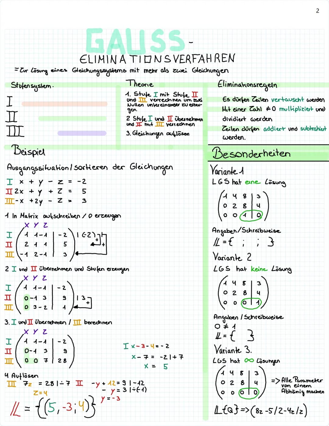 GLEICHSETZUNGS
VERFAHREN
Theorie
Theorie
1. Gleichungen nach variable 12 Gleichungen addieren
Umstellen
2 Nach Varible auflösen
32 Unbekannt