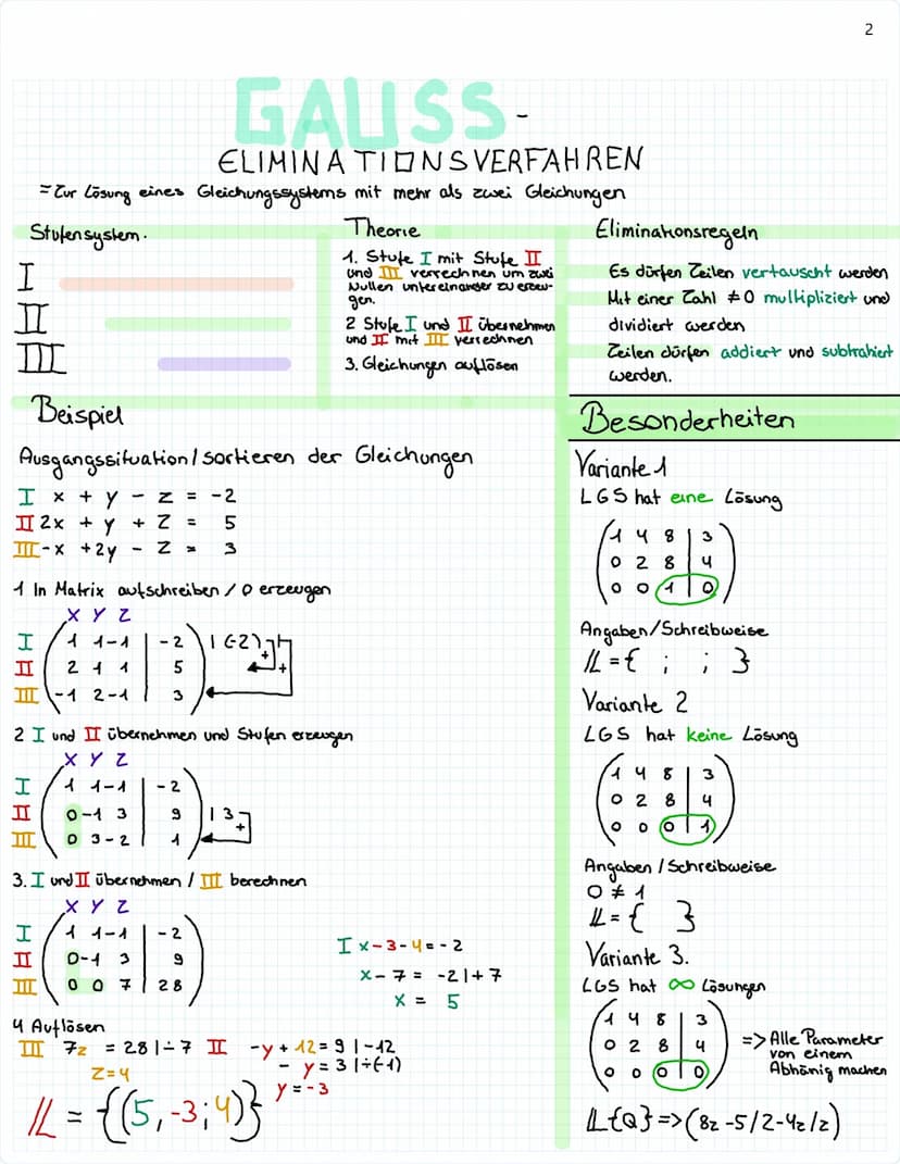 GLEICHSETZUNGS
VERFAHREN
Theorie
Theorie
1. Gleichungen nach variable 12 Gleichungen addieren
Umstellen
2 Nach Varible auflösen
32 Unbekannt