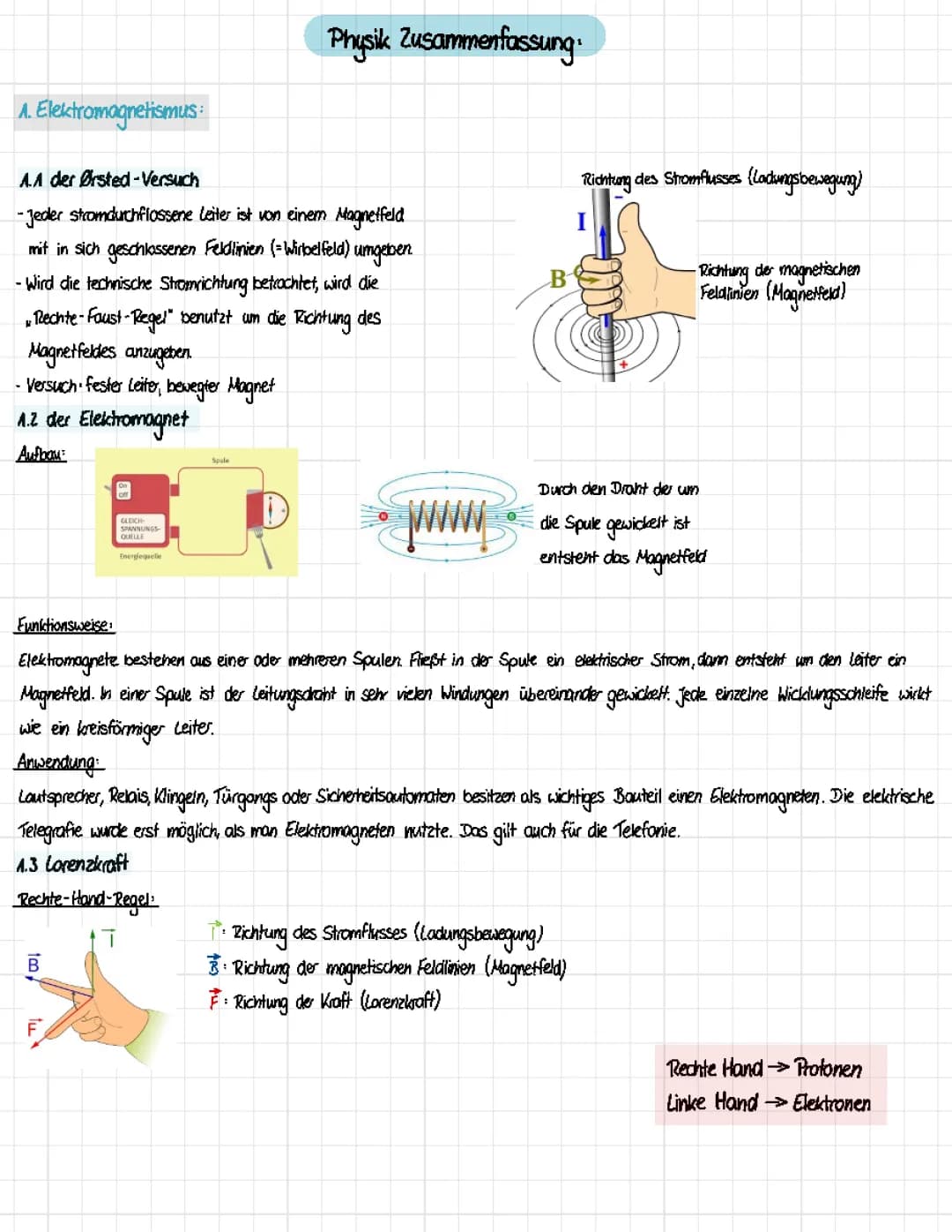Elektromagnetismus & Elektromagnetische Induktion