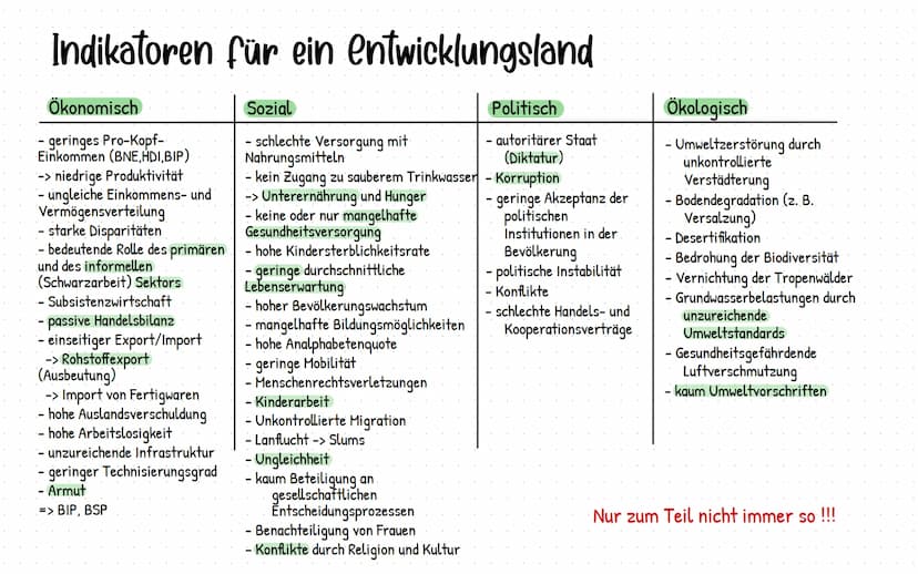 messen von entwicklung
HDI (Human Development Index)
Lebenserwartung + BNE + Bildungsdauer
-> misst menschliche Entwicklung
0-0,5 gering ent