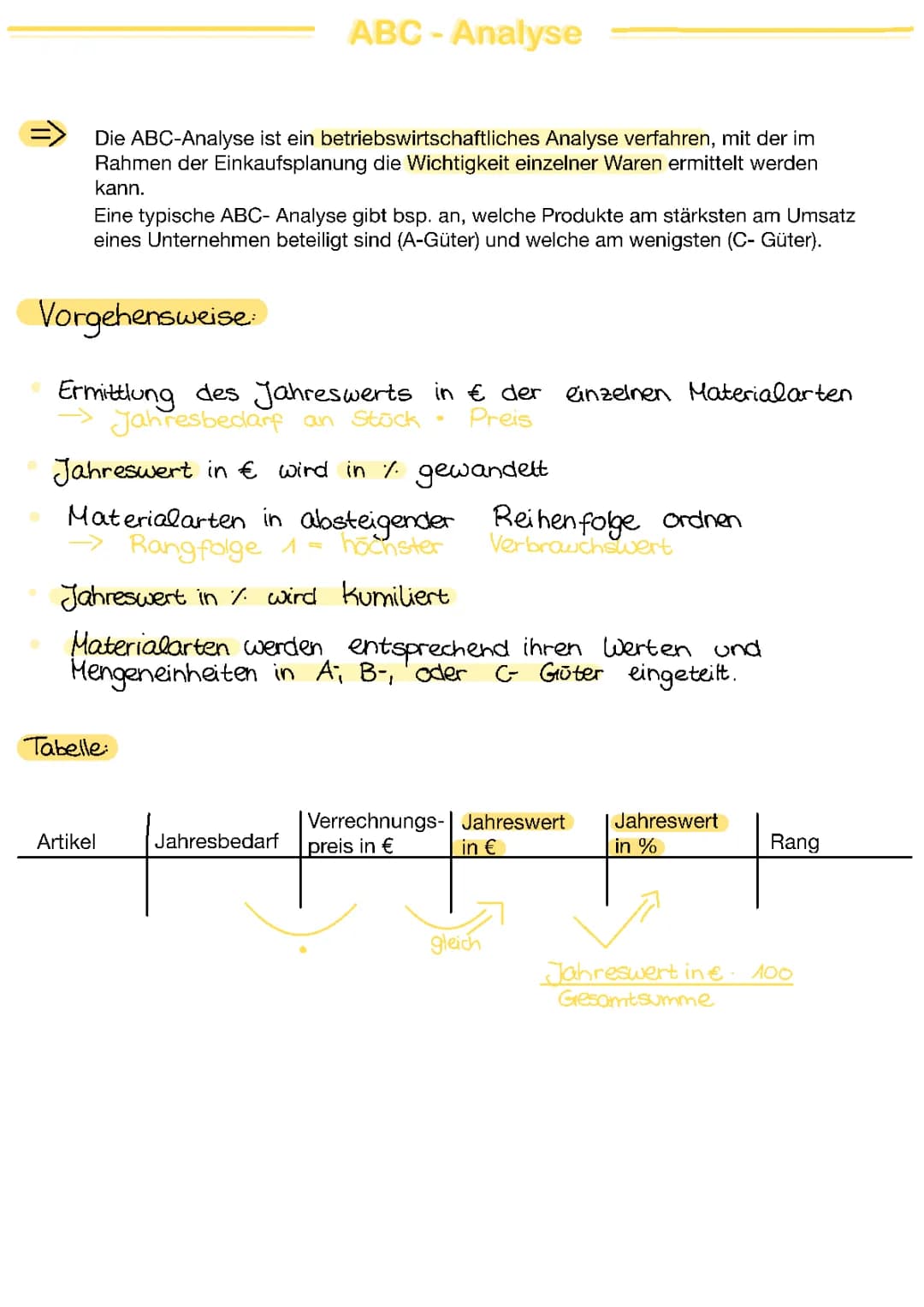 ABC-Analyse 