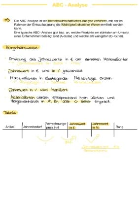 Know ABC-Analyse  thumbnail