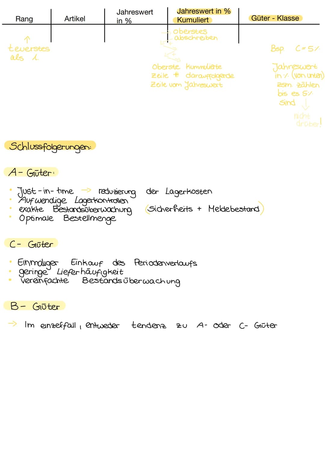 Die ABC-Analyse ist ein betriebswirtschaftliches Analyse verfahren, mit der im
Rahmen der Einkaufsplanung die Wichtigkeit einzelner Waren er