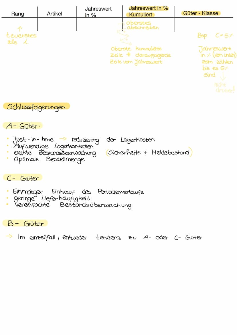 Die ABC-Analyse ist ein betriebswirtschaftliches Analyse verfahren, mit der im
Rahmen der Einkaufsplanung die Wichtigkeit einzelner Waren er