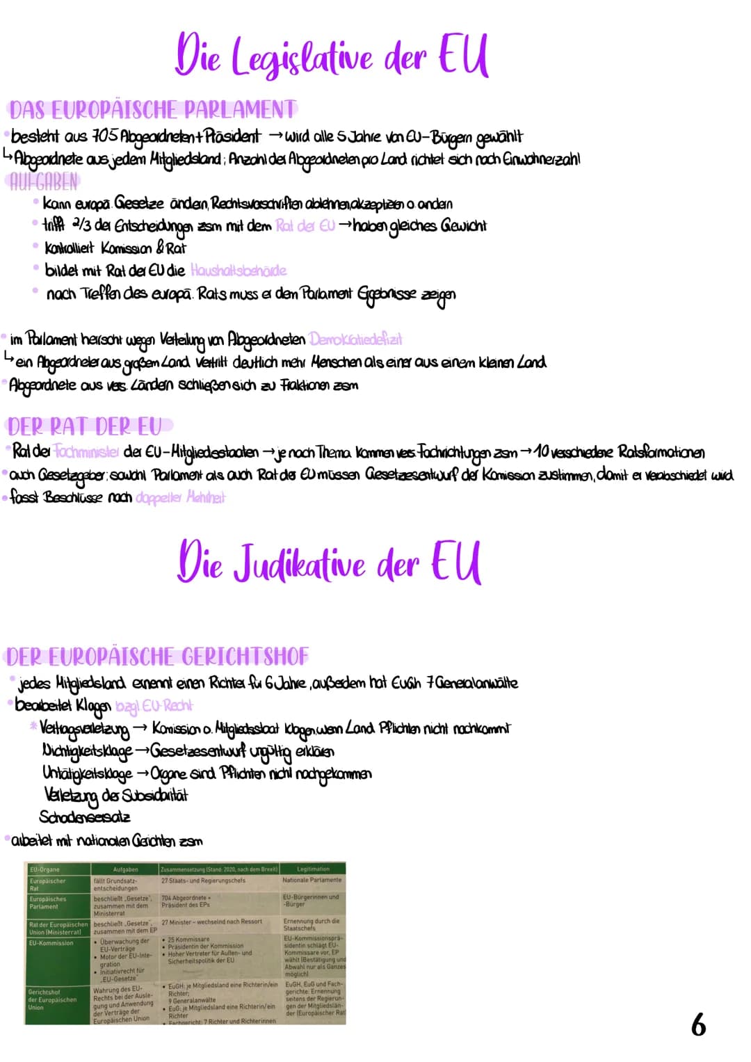 DER EUROPÄISCHE
RAT
setzt sich zsm aus Staats- & Regierungschefs der EU-Mitgliedsstaaten (Kanzler, Präsidenten usw)
& Ratspräsident, sowie h