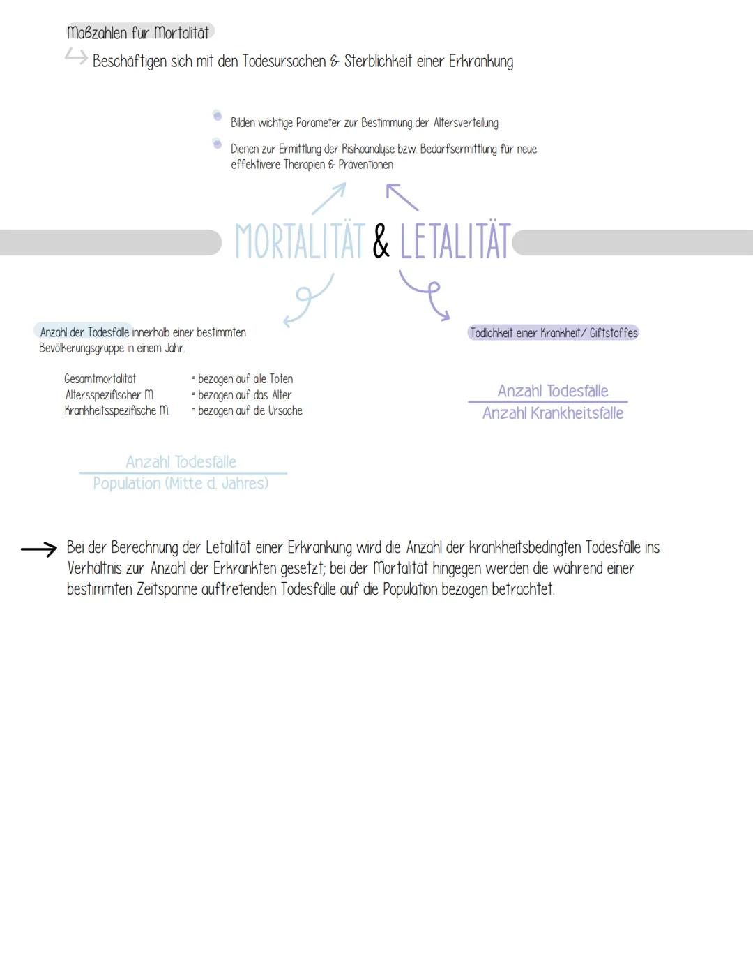 ZIELE
Epidemiologie
Untersuchung der Verteilung von Gesundheitsproblemen & Risikofaktoren in der Bevölkerung.
Sie wendet gewonnenes Wissen a