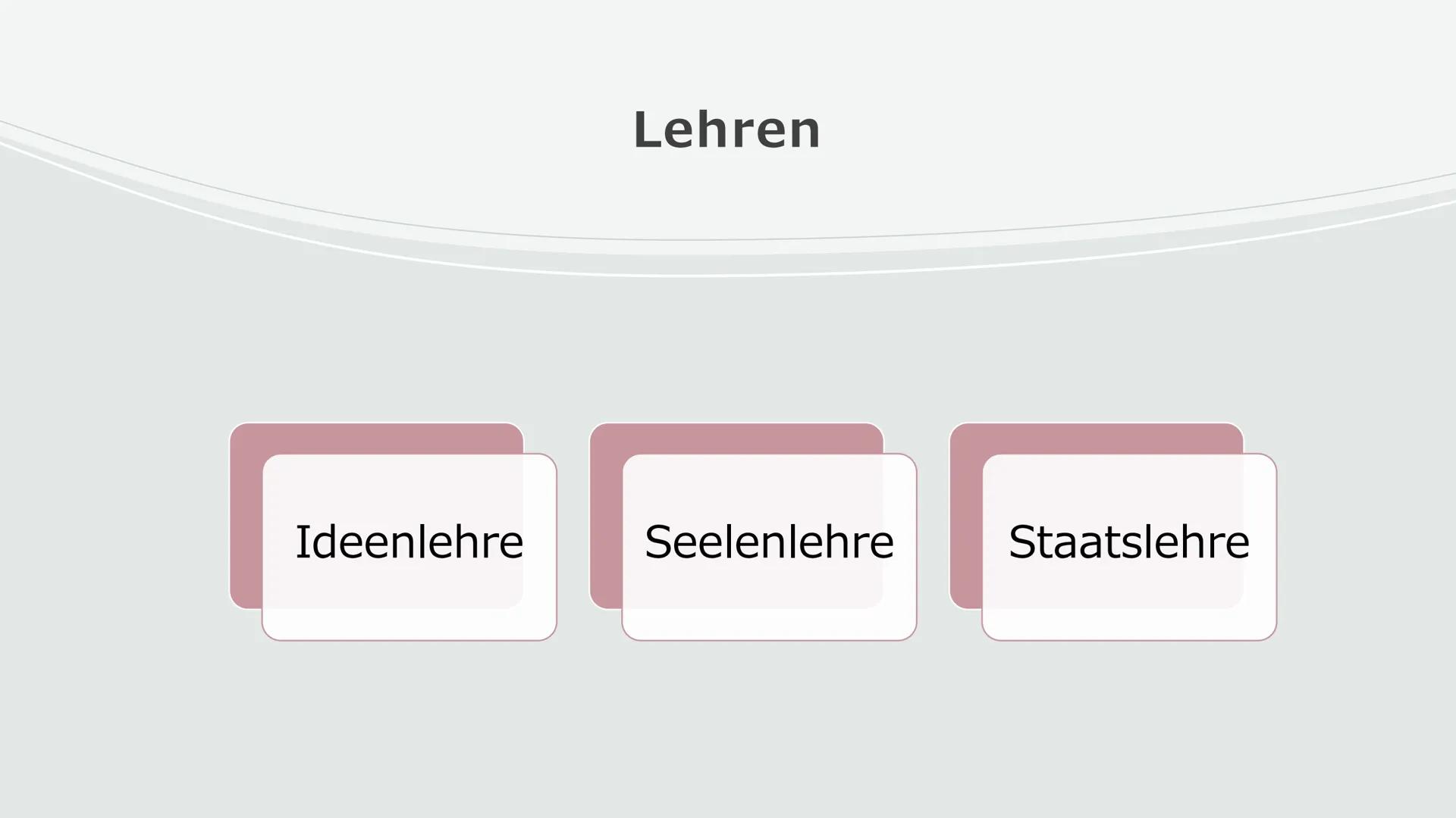 Handout Platon und sein Höhlengleichnis
Biografie
.
●
●
Zusammenhang Sokrates, Platon, Aristoteles
Sokrates
Platon
Aristoteles
*428 oder 427