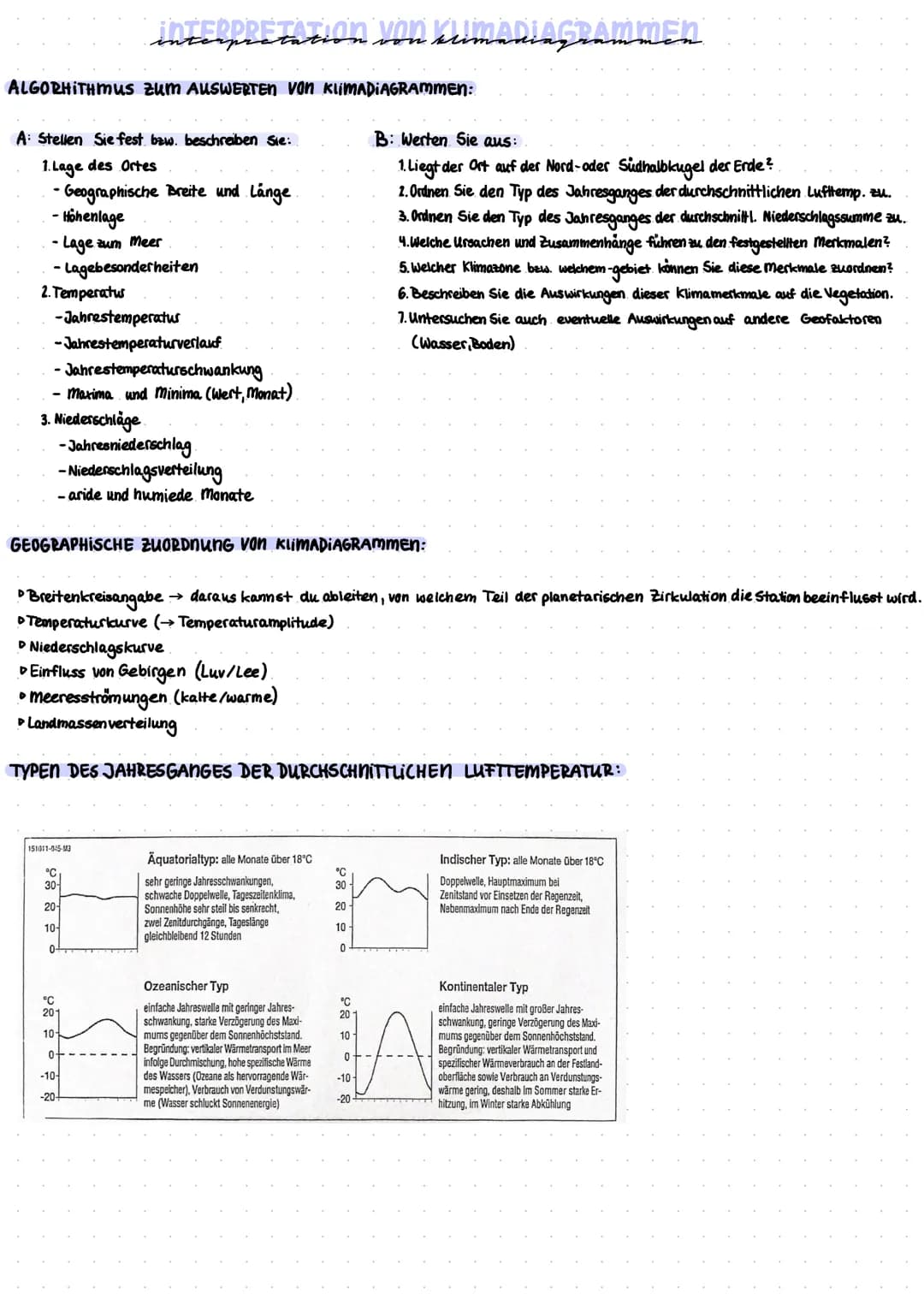 ALGORHITHMus zum AUSWERTEN VON KliMADIAGRAMMEN:
A: Stellen Sie fest bzw. beschreiben Sie:
1.Lage des Ortes
- Geographische Breite und Långe
