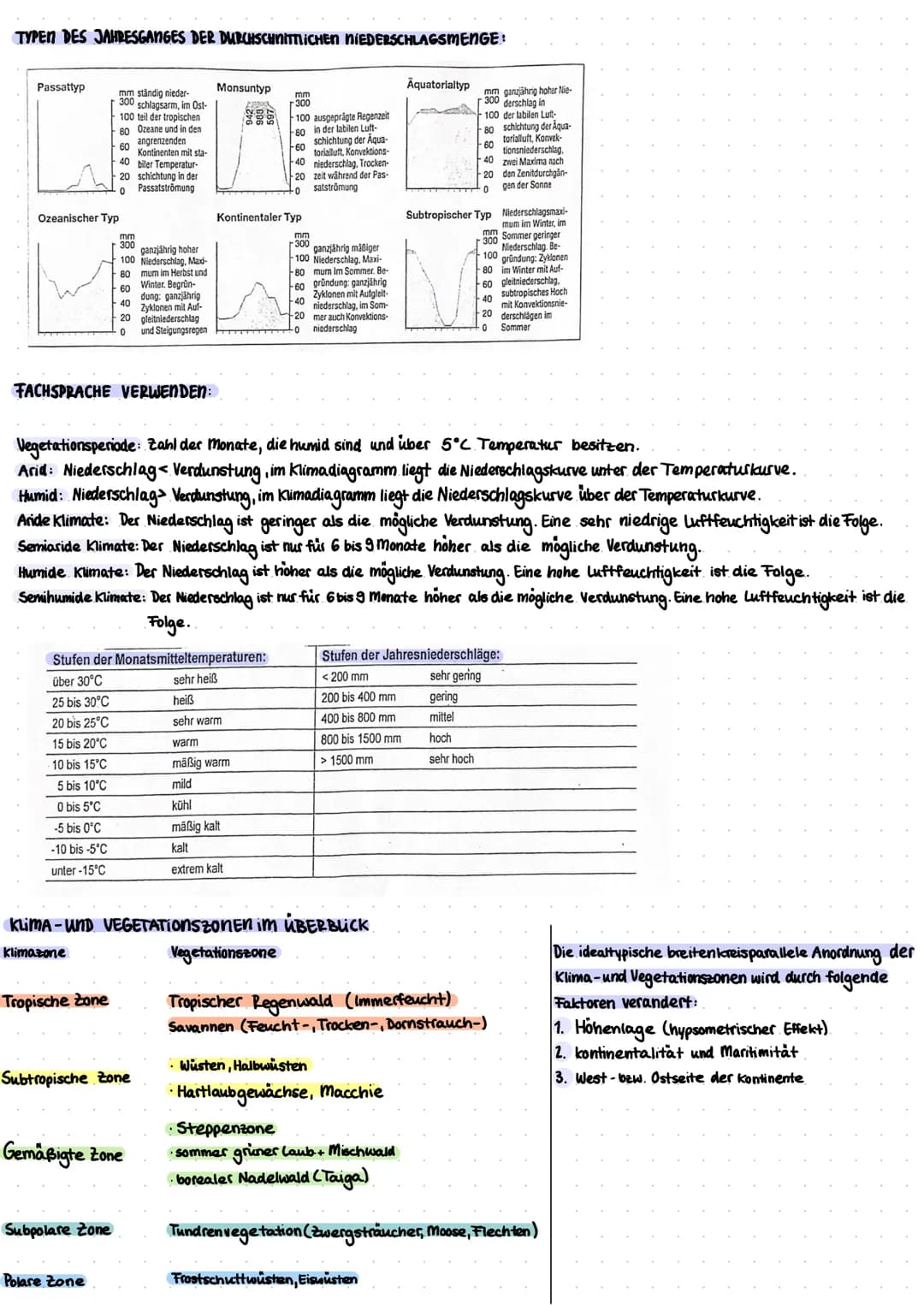 ALGORHITHMus zum AUSWERTEN VON KliMADIAGRAMMEN:
A: Stellen Sie fest bzw. beschreiben Sie:
1.Lage des Ortes
- Geographische Breite und Långe
