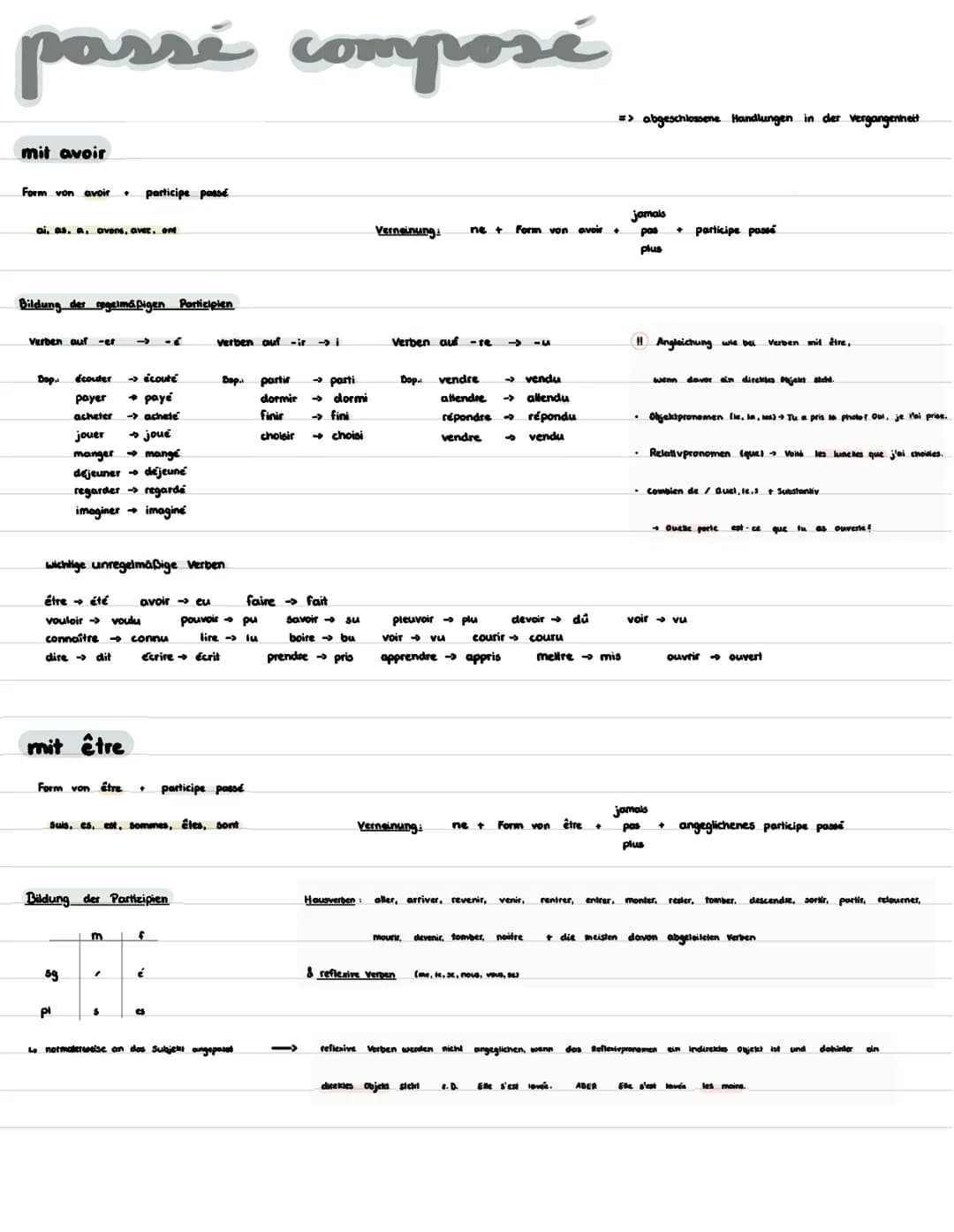 passé composé
mit avoir
Form von avoir . participe passé
ai, as. a, avons, avez, ont
Bildung der regelmäßigen Participien
Verben auf -er ->>