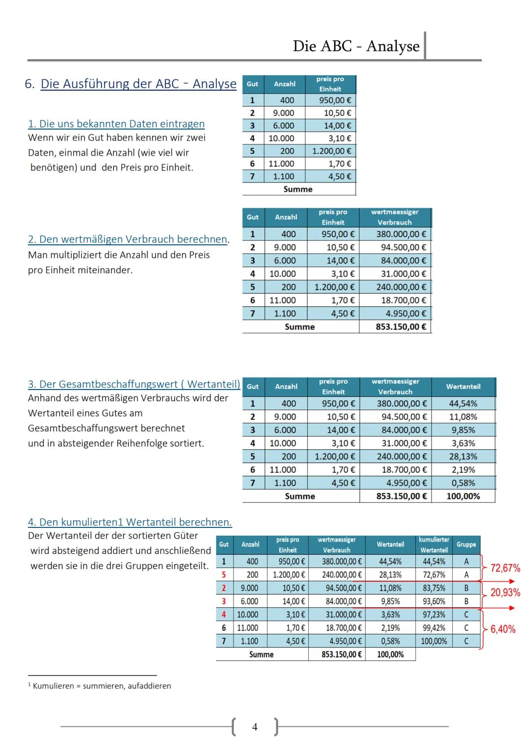 Zum 22.01.2021
Die ABC - Analyse
Klasse: VKAF-19 / Lehrerin: Frau Fleischfresser / Von:
Tuğba Aksoy
A B B C
V
BC 4. Die Auswertung:
Inhaltsv