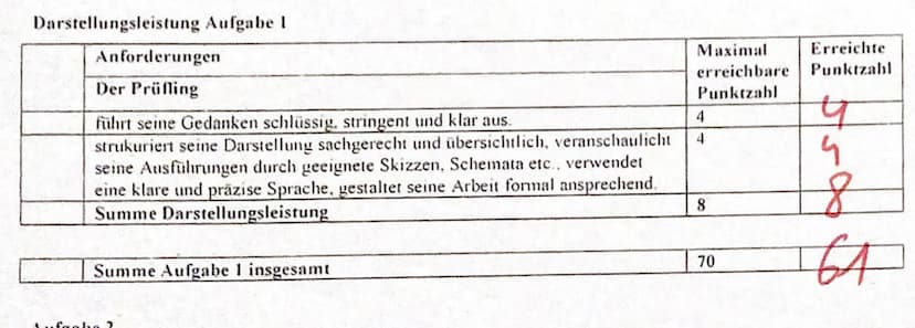 Klausur unter Abiturbedingungen:
Elektrochemie und Farbstoffe
Zugelassene Hilfsmittel: WTR, PSE, Wörterbuch zur deutschen Rechtschreibung
Au