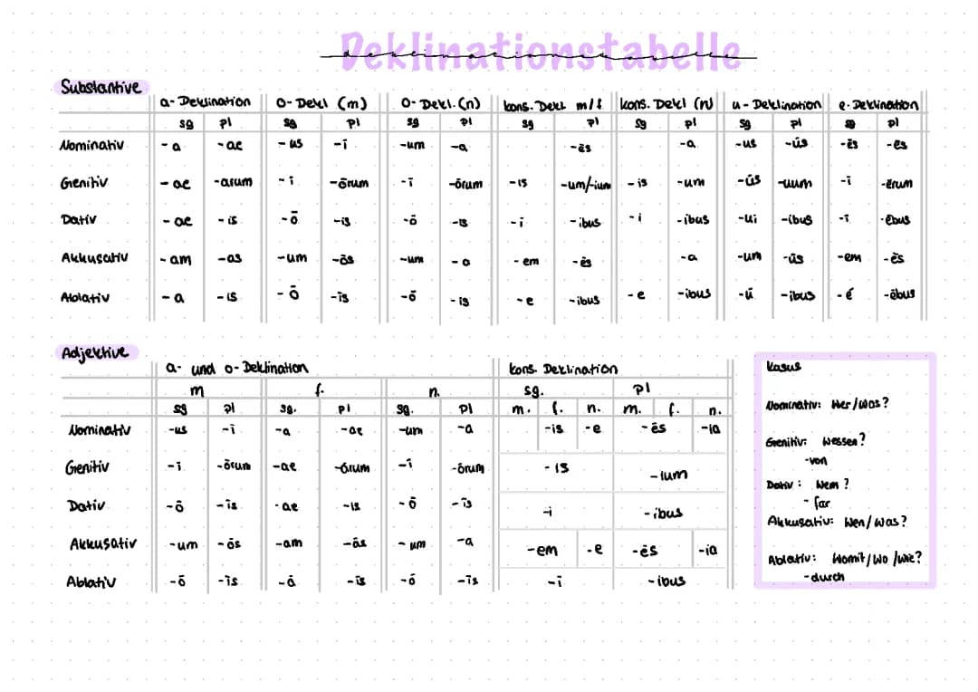 Deklinationstabelle 