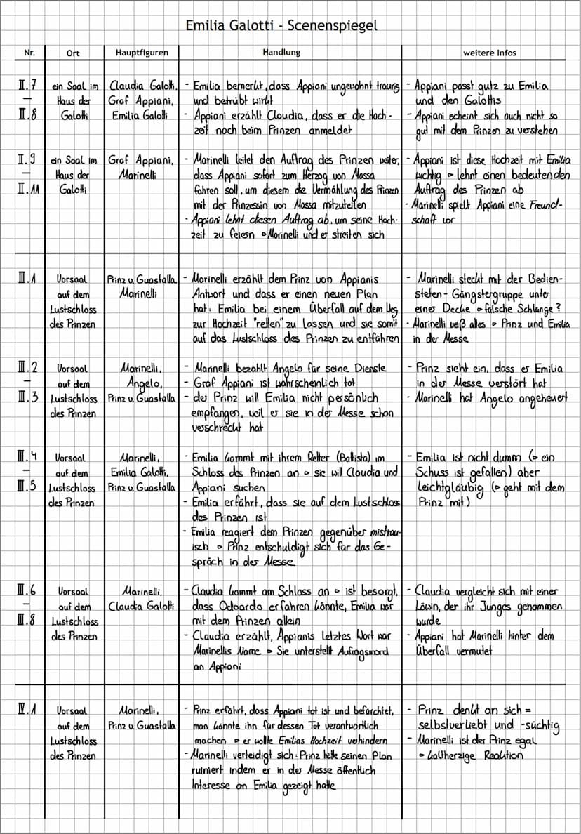 FIGURENCHARAKTERISIERUNG
VORBEREITUNG
Textstellen zur Figur lesen und Material nach 28 folgenden Aspekten durchsuchen und ordnen:
Personalie