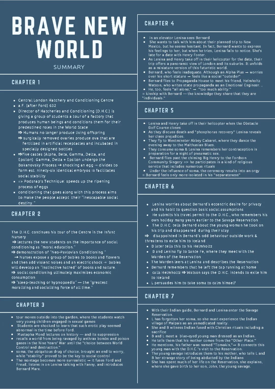 Brave New World Summary - Chapters 1-4 (and More!)