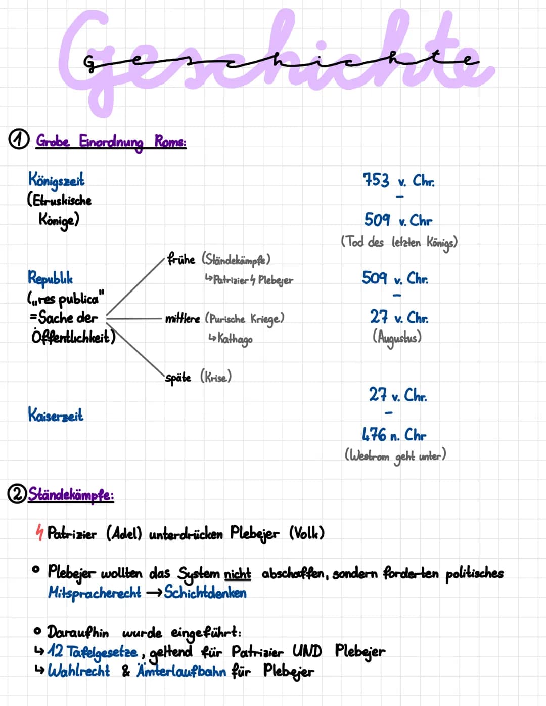 Grobe Einordnung Roms:
Königszeit
(Etruskische
Könige)
Geschichte
Republik
(,,res publica"
-Sache der
Offentlichkeit)
Kaiserzeit
2 Ständekäm