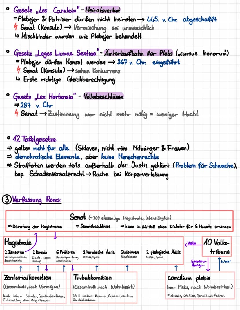 Grobe Einordnung Roms:
Königszeit
(Etruskische
Könige)
Geschichte
Republik
(,,res publica"
-Sache der
Offentlichkeit)
Kaiserzeit
2 Ständekäm