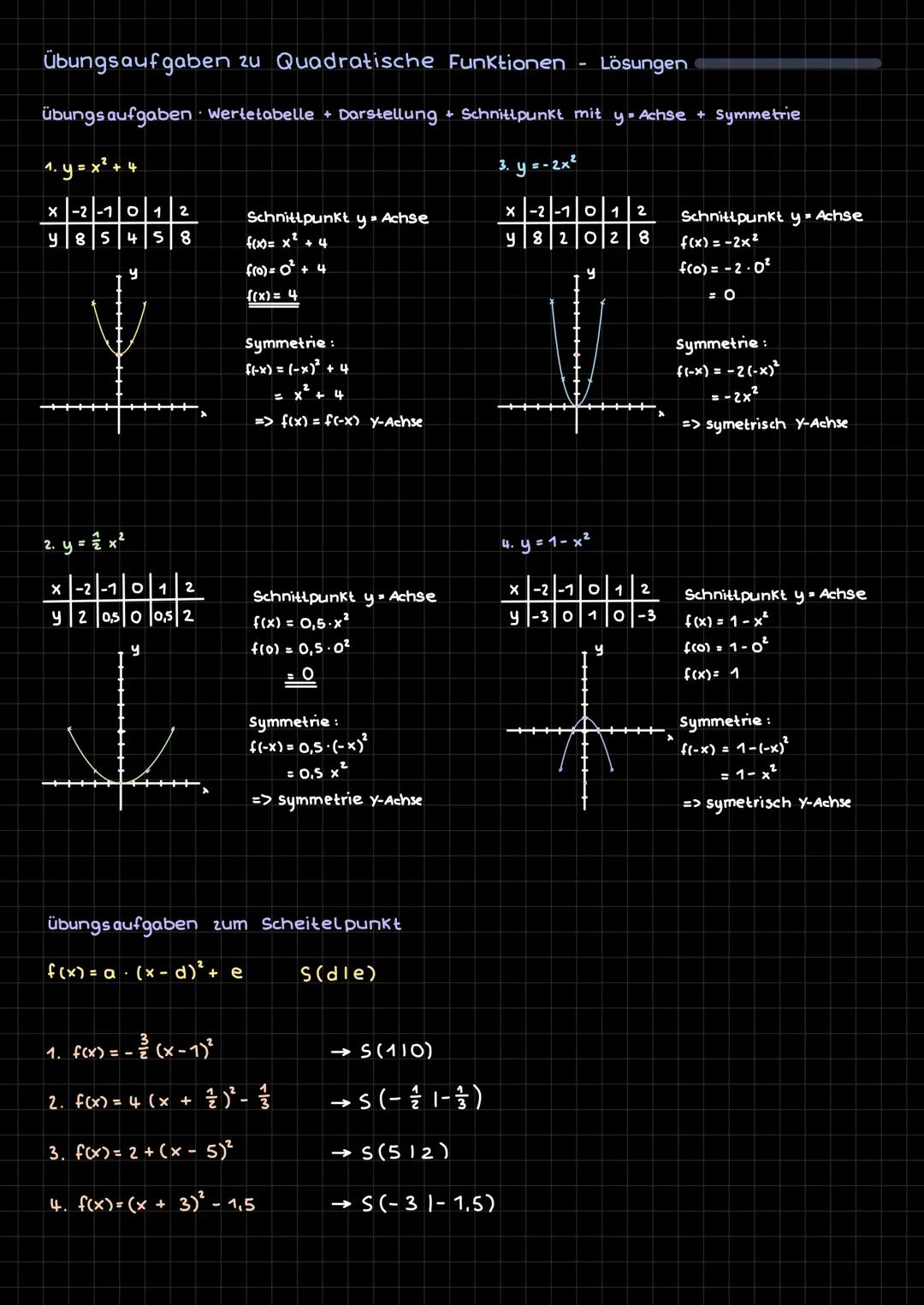 # Quadratische Funktionen

Eine quadratische Funktion erkennt man daran, dass ein x² vorkommt. Der
Graph einer quadratischen Funktion ist ei