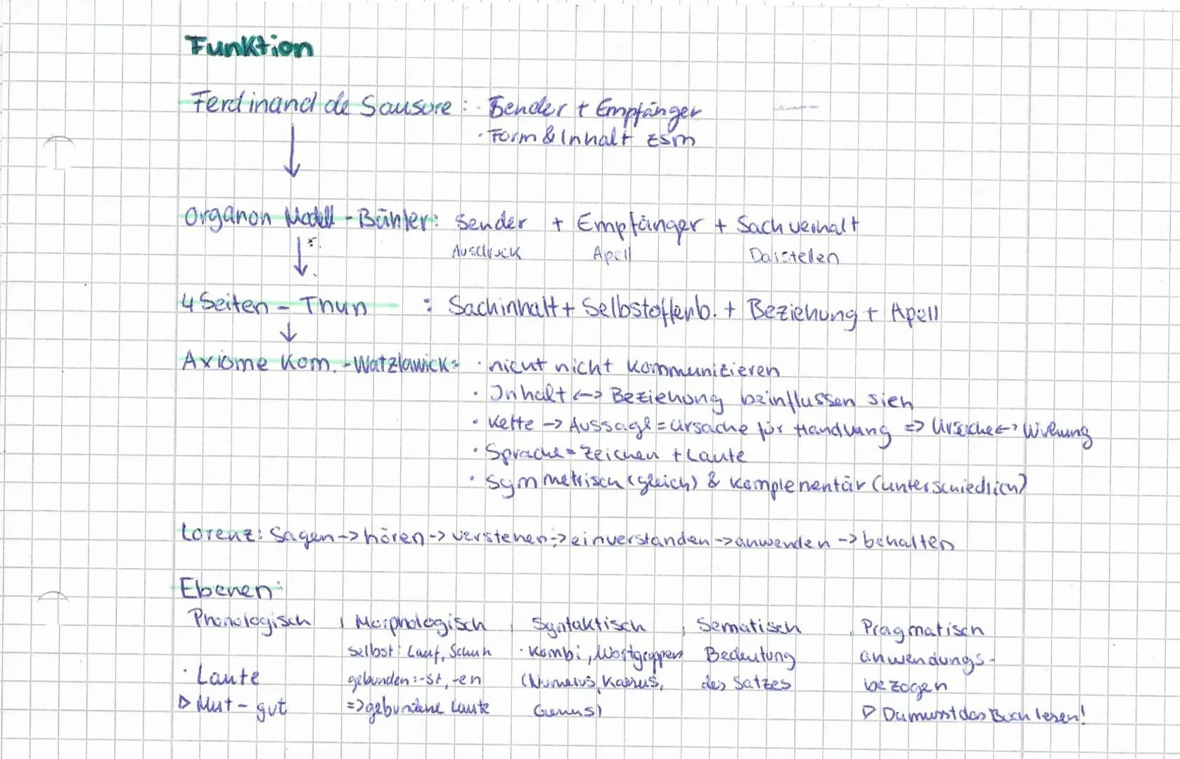 Sprachwandel
Ursprung.
•Naturalisten Sprache: Mensch & Tier
F
· Kulturalisten: Sprache nur Mensch
tama sellos:
en Itureles lernen" -> Absich